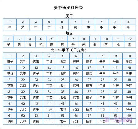 天干地支 2024|2024年农历日历、通胜万年历和黄历查询